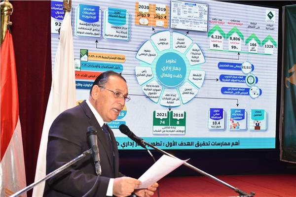 الدكتور ممدوح غراب محافظ الشرقية