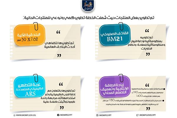 إنفوجرافا  حول انجازات وزارة الإنتاج الحربي 