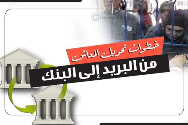 إنفوجراف| خطوات تحويل المعاش من البريد إلى البنك