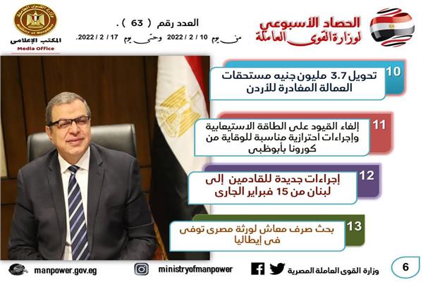 القوى العاملة في اسبوع 