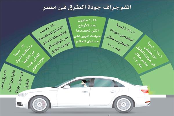 شبكة الطرق الجديدة