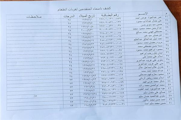 أسماء المستحقين الحصول على عربات الطعام المتنقلة