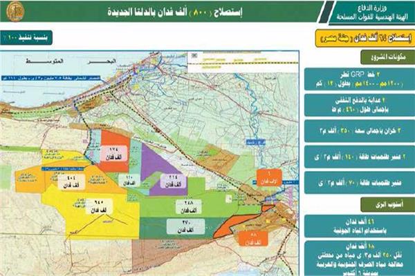 السيد القصير: 6 محاور لتحقيق استراتيجية الأمن الغذائى