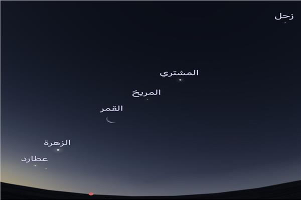 اصطفاف نادر لخمسة كواكب