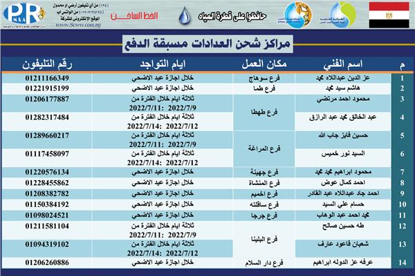 مركز شحن عدادات المياه مسبقة الدفع تفتح ابوابها خلال اجازة عيد الاضحى بسوهاج