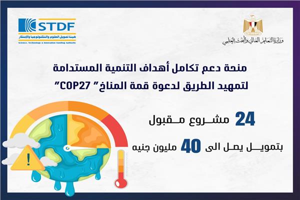هيئة تمويل العلوم والتكنولوجيا 
