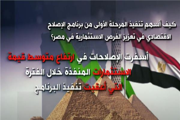 الفرص الاستثمارية في مصر