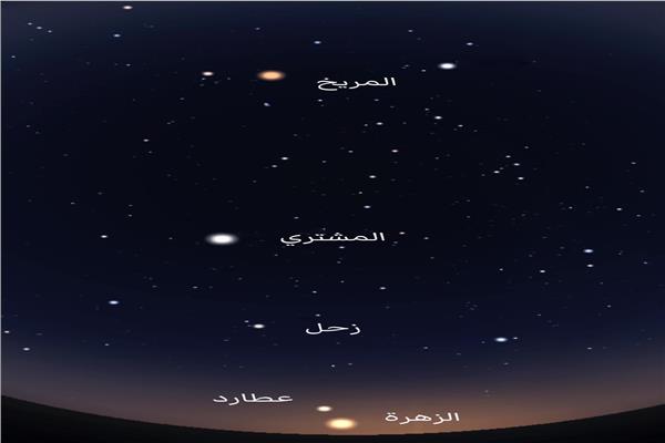 شاهد الكواكب الخمسة بالسماء