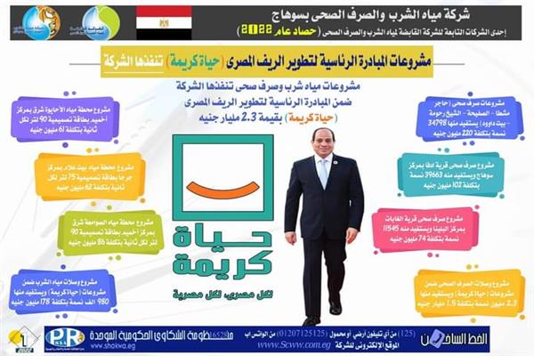 مشروعات مياه الشرب والصرف الصحي  بسوهاج 