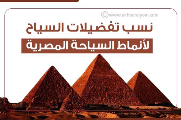 السياحة المصرية