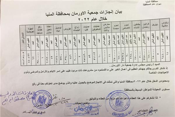 كشف بيان الانجازات 