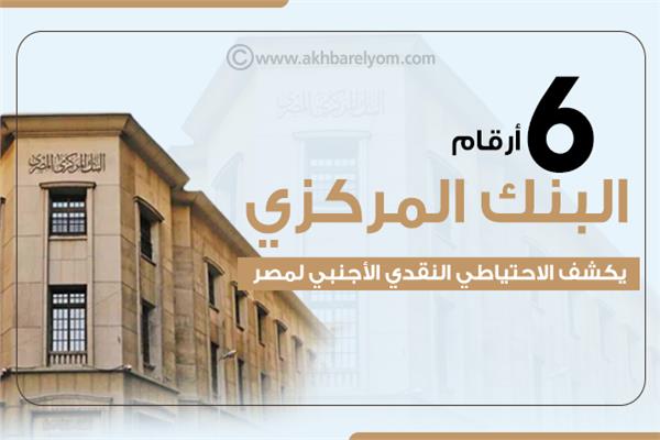 « البنك المركزي» يكشف الاحتياطي النقدي الأجنبي لمصر