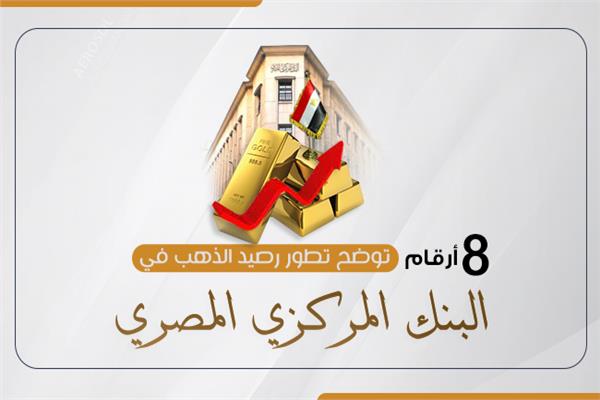 البنك المركزي المصري