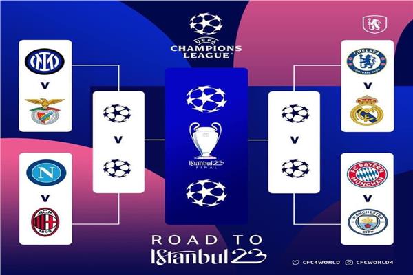 دوري أبطال أوروبا