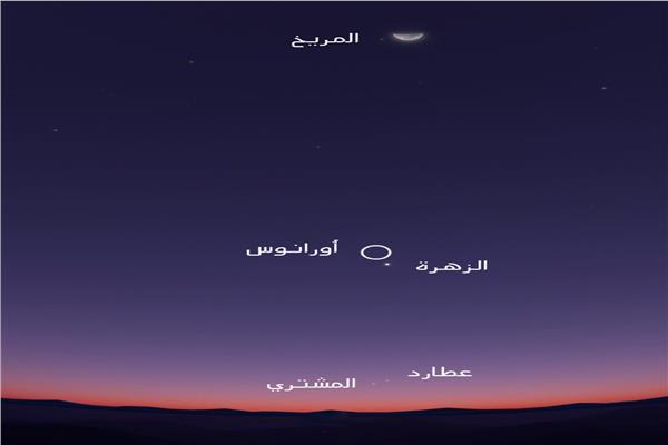تجمع كوكبي نادر يزين السماء  