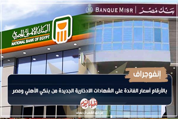 إنفوجراف| بالارقام أسعار الفائدة على الشهادات الادخارية الجديدة من بنكي الأهلي ومصر