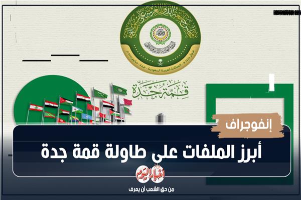 إنفوجراف| أبرز الملفات على طاولة قمة جدة