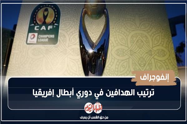 إنفوجراف| ترتيب الهدافين في دوري أبطال إفريقيا