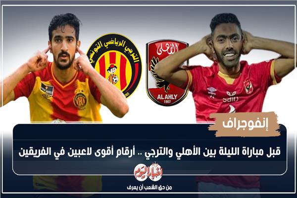 إنفوجراف| قبل مباراة الليلة بين الأهلي والترجي .. أرقام أقوى لاعبين في الفريقين 