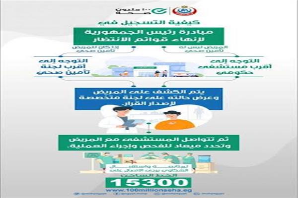 المبادرة الرئاسية