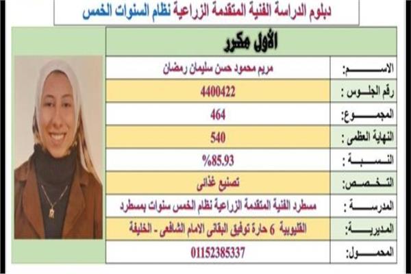 مريم محمود حسن، الأولى مكرر
