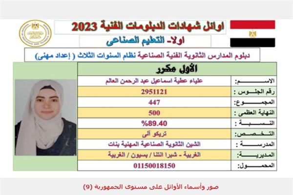  التعليم التجاري والتعليم الصناعي  في نتائج الدبلومات الفنية