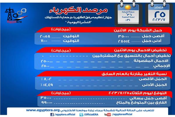 ارشيفية
