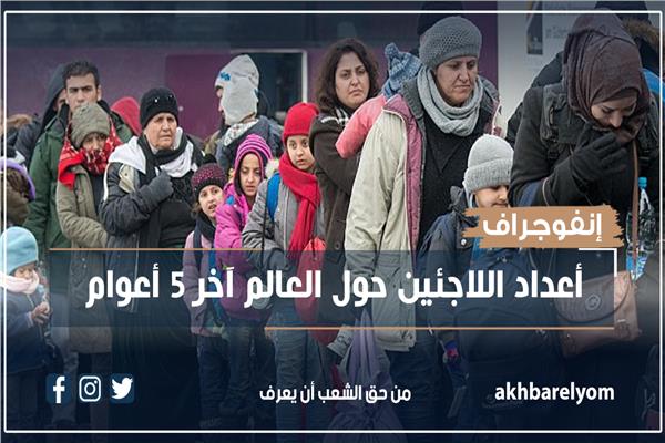 إنفوجراف| أعداد اللاجئين حول العالم آخر 5 أعوام 