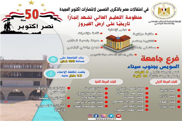  احتفالات مصر بالذكرى الخمسين لانتصارات أكتوبر المجيدة