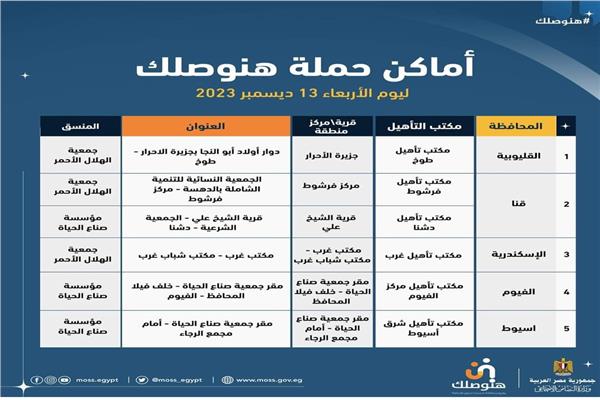 موضوعية