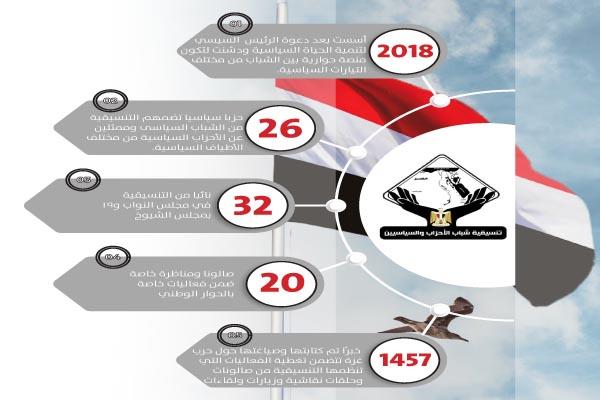 «التنسيقية».. ٦ سنوات من إثراء الحياة