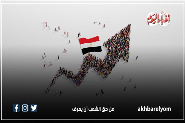 أعلى 10 محافظات تسجيلا للسكان في مصر