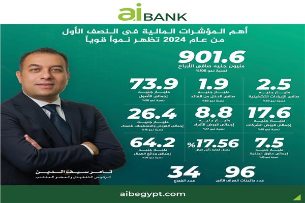 aiBank