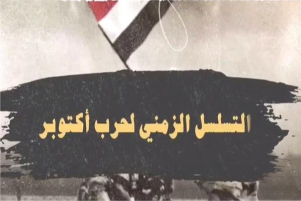 التسلسل الزمنى لحرب أكتوبر