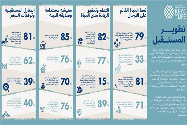 مفاهيم جديدة ترسم أهم ملامح الحياة في مستقبل المجتمعات