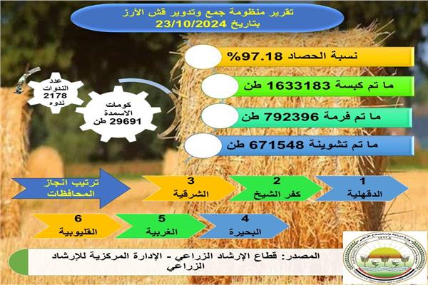 منظومه جمع وتدوير قش الارز