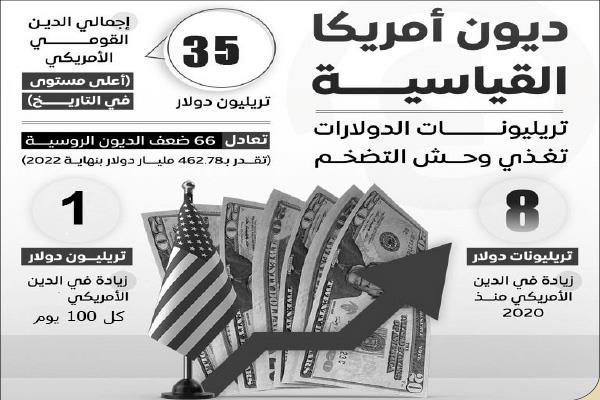 صندوق النقد الدولى واشنطن