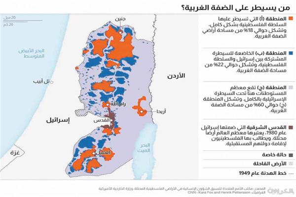 ضم الضفة الغربية حلم إسرائيل غير المشروع