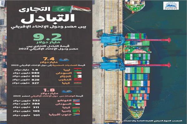 الاحتفال بيوم الإحصاء الأفريقي