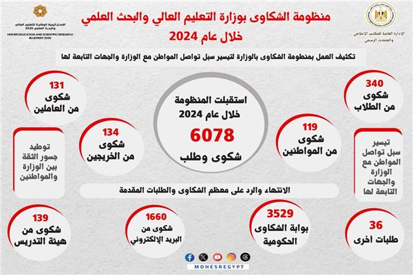 الإدارة العامة لخدمة المواطنين بوزارة التعليم العالي والبحث العلمي