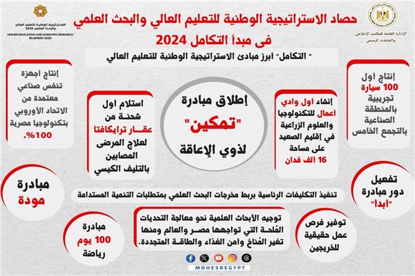 حصاد التعليم العالي