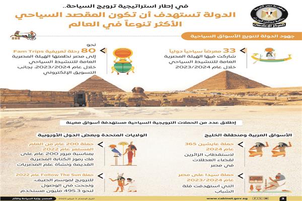 إنفوجراف يبين جانبا من المقاصد السياحية فى مصر