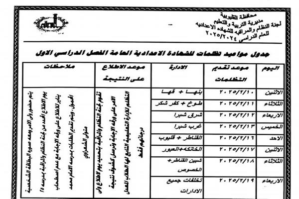 جدول مواعيد تظلمات الشهادة الإعدادية