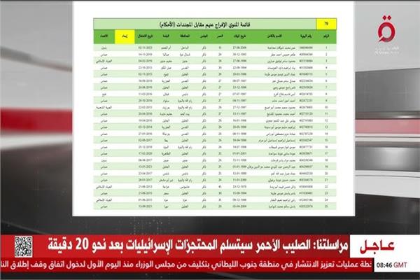 قوائم الأسرى الفلسطينيين المقرر الإفراج عنهم ضمن صفقة التبادل 