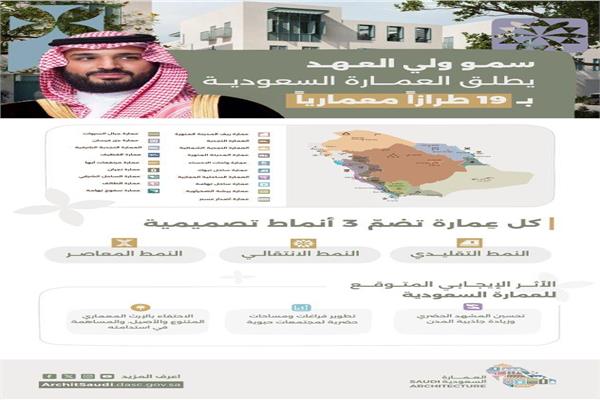 السعودية تطلق 19 طرازًا معماريًا 