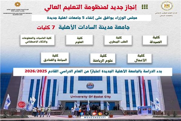 الجامعات الأهلية الجديدة