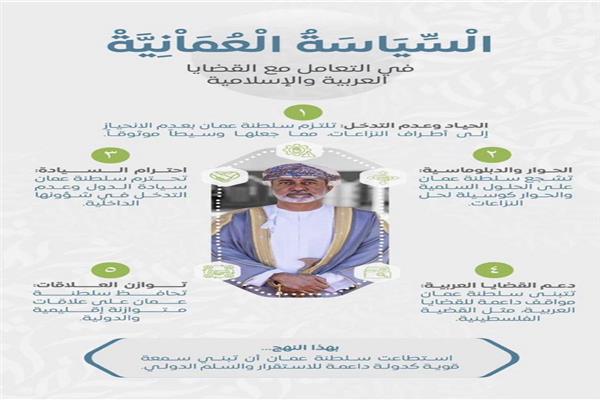 عُمان.. دبلوماسية الحكمة في معترك تجاذبات الإقليم