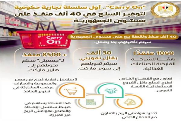  خطة  لتطوير 40 الف منفذ تحت مظلة