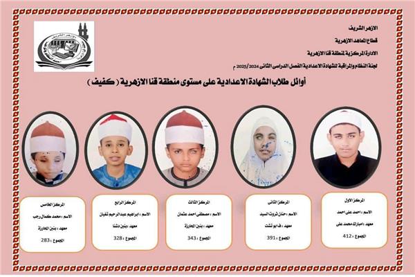  أسماء وصور  أوائل الشهادة الإعدادية الأزهرية في قنا كفيف 