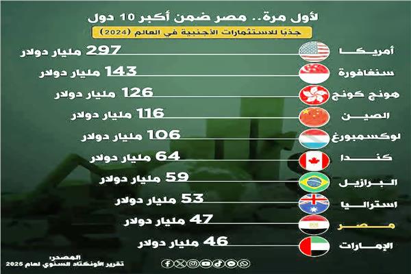 الاقتصاد.. فرس الرهان